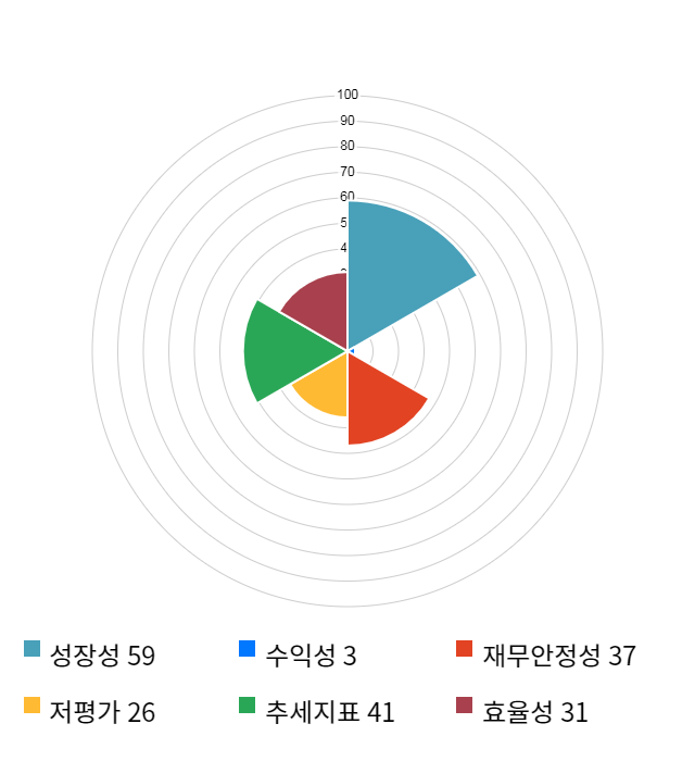 코오롱생명과학, 전일 대비 약 8% 하락한 28,100원