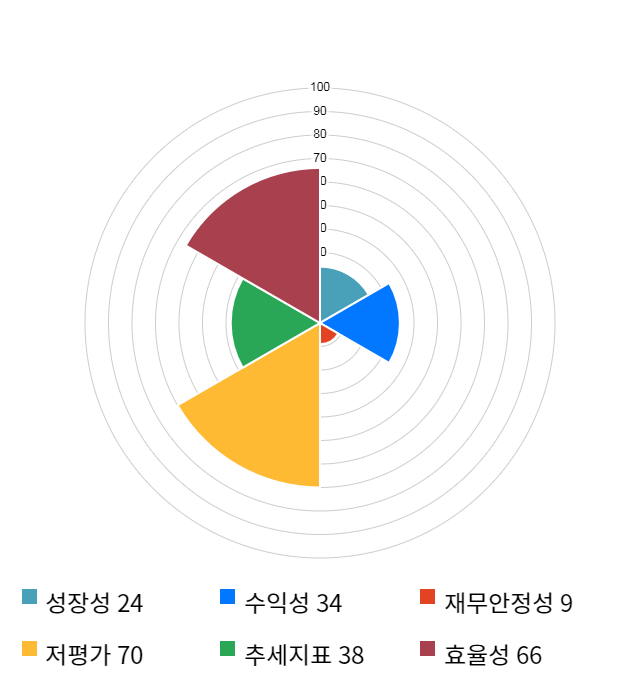 코오롱, 전일 대비 약 6% 하락한 18,600원