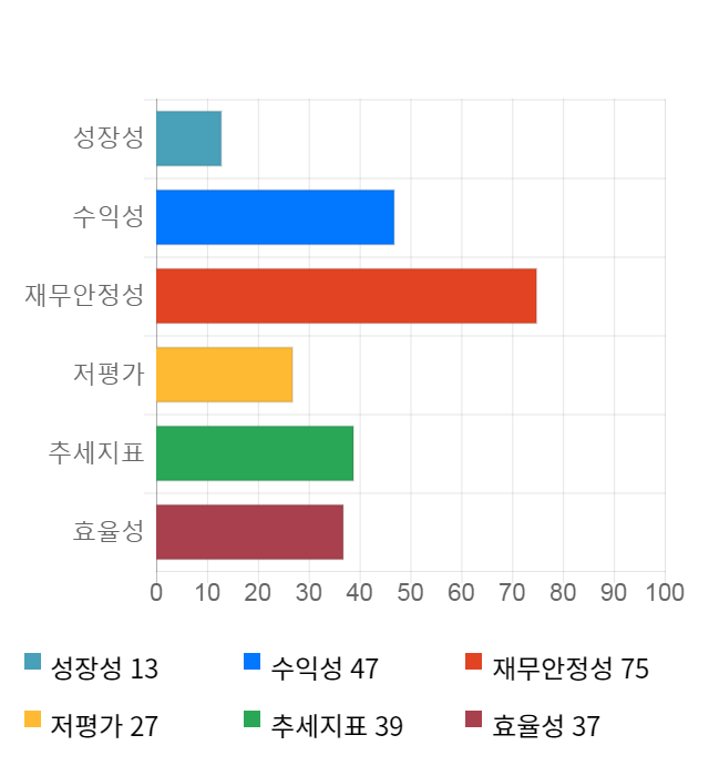 유니테스트, 전일 대비 약 3% 하락한 11,850원