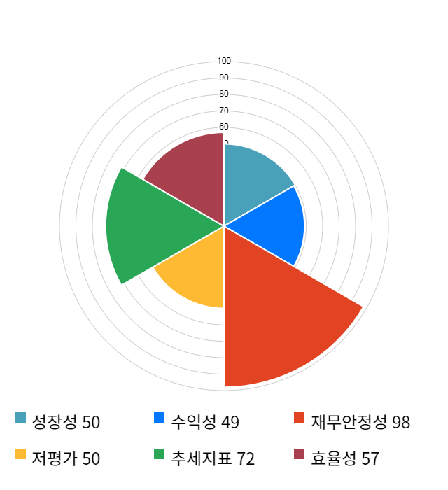 덕산하이메탈, 전일 대비 약 4% 하락한 5,470원