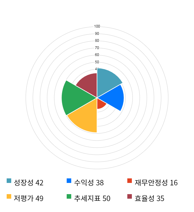 화인베스틸, 전일 대비 약 3% 하락한 3,295원