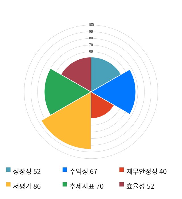 두올, 11% 급등... 전일 보다 405원 상승한 3,950원