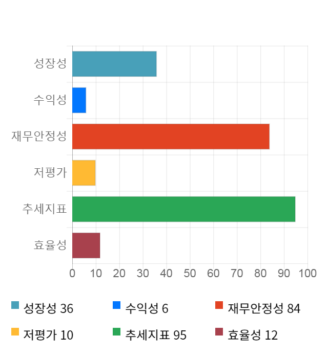 드래곤플라이, 전일 대비 약 8% 하락한 5,060원