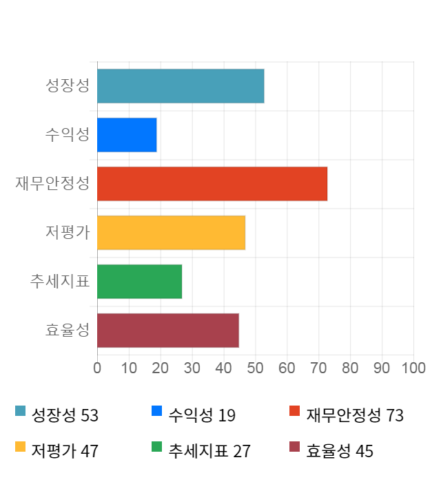 에스앤더블류, 전일 대비 약 6% 상승한 4,365원