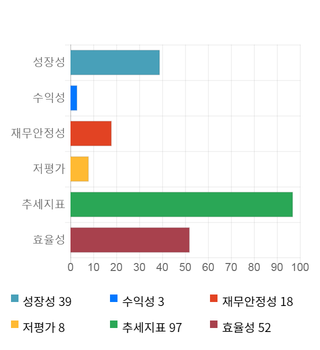 옵토팩, 전일 대비 약 4% 하락한 7,880원