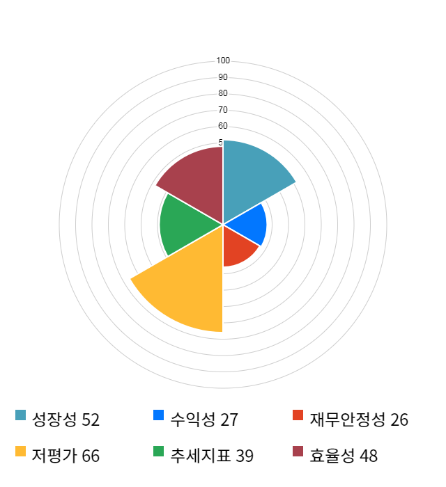 LG디스플레이, 전일 대비 약 4% 하락한 16,650원