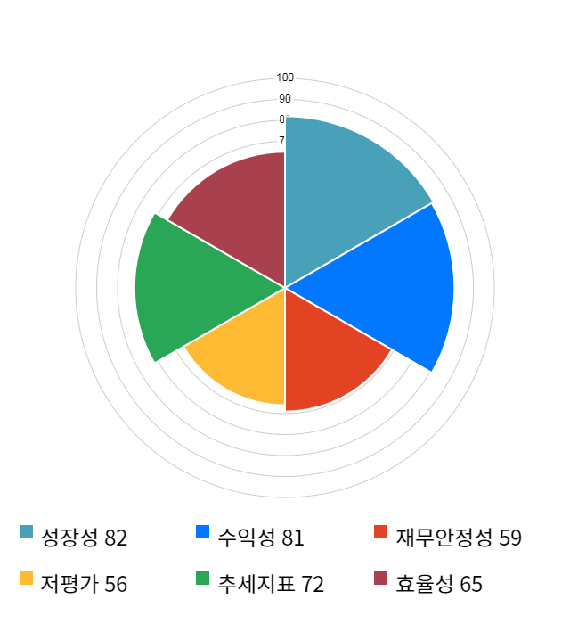 DB하이텍, 전일 대비 약 7% 하락한 14,250원