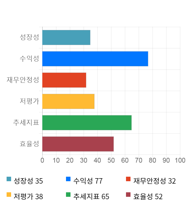 비에이치, 전일 대비 약 4% 하락한 18,800원