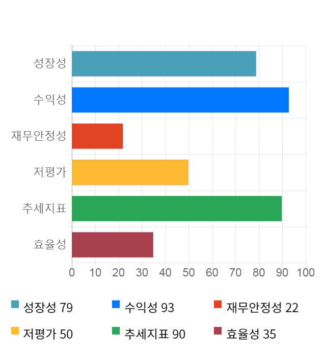 서진시스템, 전일 대비 약 3% 하락한 26,350원