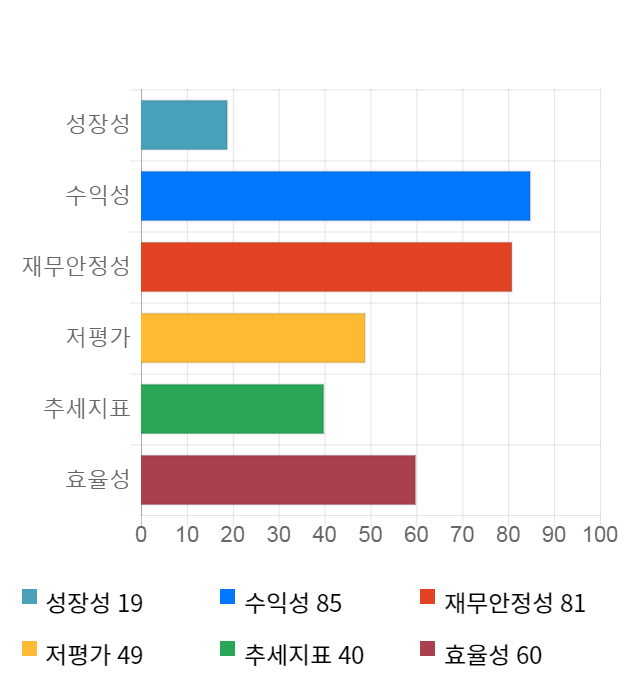 테스, 전일 대비 약 7% 하락한 15,150원