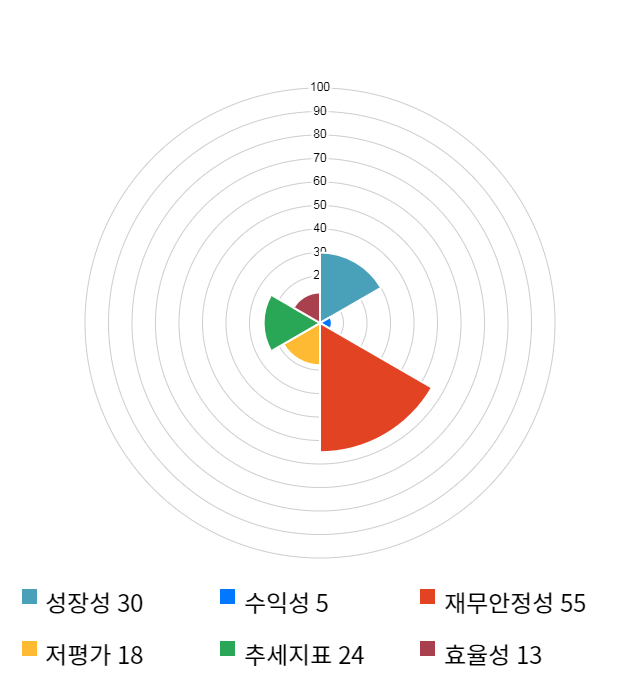 제이준코스메틱, 전일 대비 약 4% 하락한 6,120원