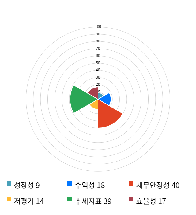 예스티, 전일 대비 약 9% 하락한 12,150원