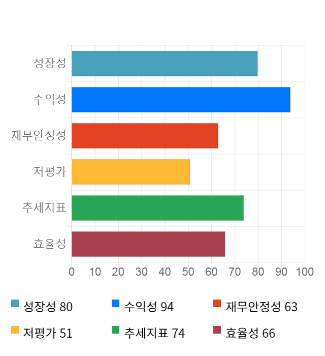 오션브릿지, 전일 대비 약 5% 하락한 10,650원