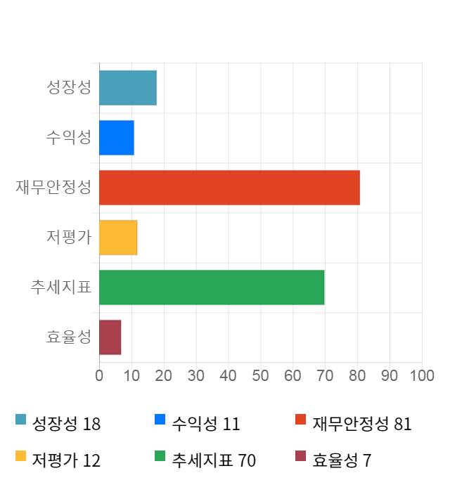 라온시큐어, 전일 대비 약 6% 하락한 3,190원