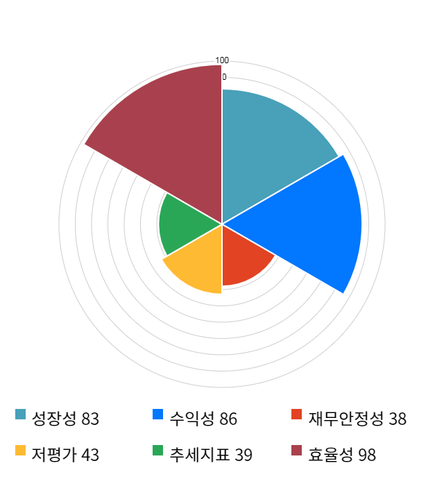 하이셈, 전일 대비 약 8% 하락한 5,180원