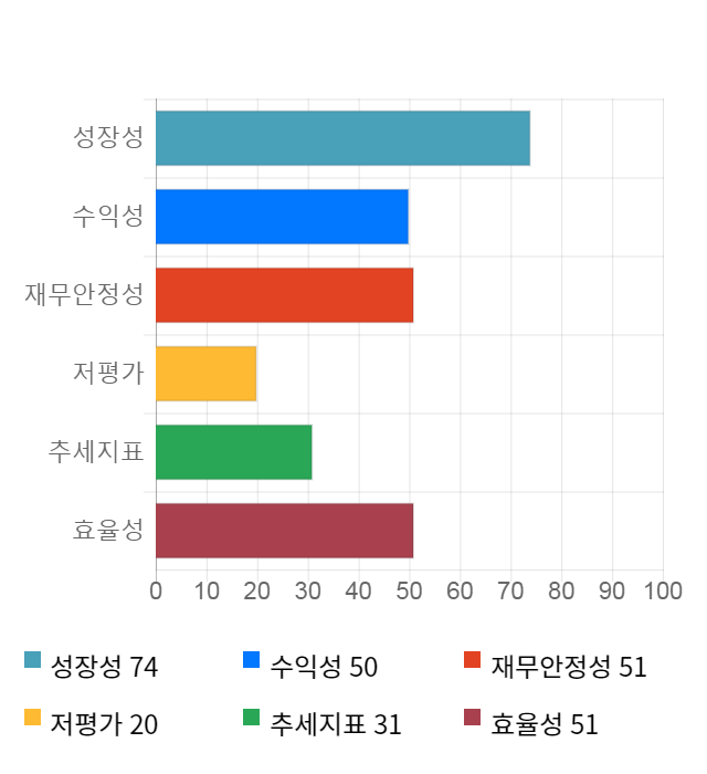 큐브엔터, 전일 대비 약 6% 하락한 3,205원