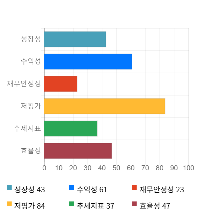 신성델타테크, 전일 대비 약 7% 하락한 3,235원