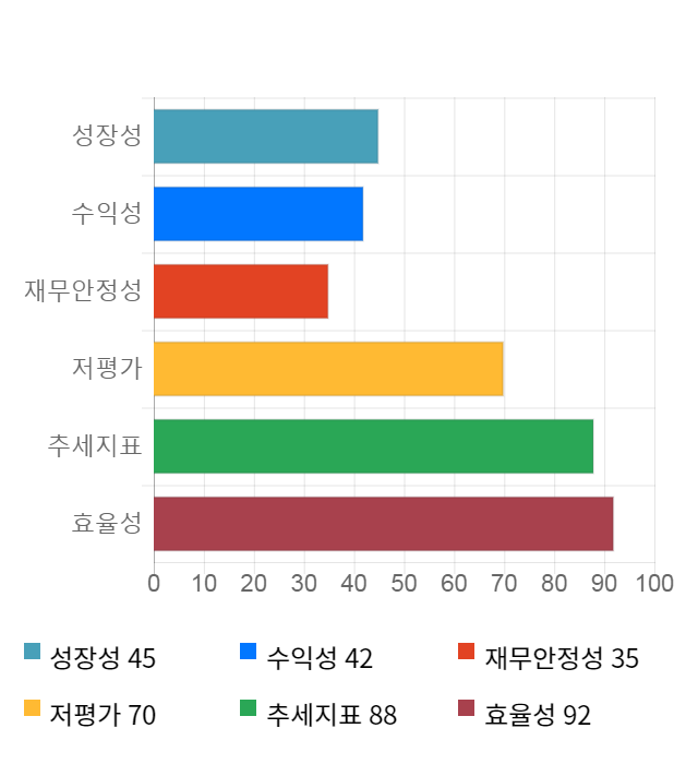 신송홀딩스, 전일 대비 약 5% 하락한 5,710원