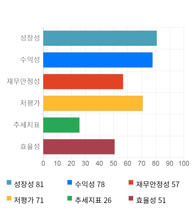 케이엠, 전일 대비 약 5% 하락한 6,950원