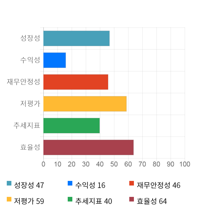 한세엠케이, 전일 대비 약 4% 하락한 5,600원