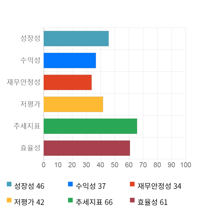 알에프세미, 전일 대비 약 9% 상승한 7,760원