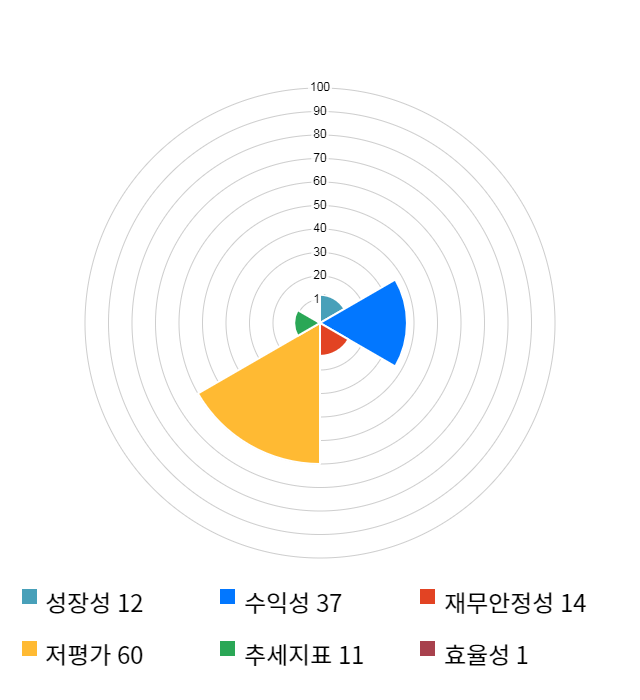 피에스케이홀딩스, 전일 대비 약 5% 하락한 8,370원