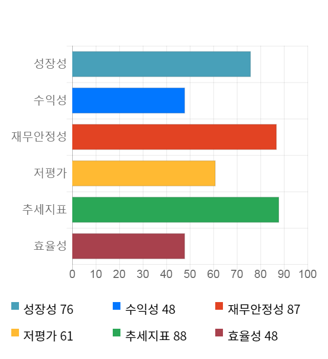 원풍, 10% 하락... 전일 보다 460원 내린 4,035원