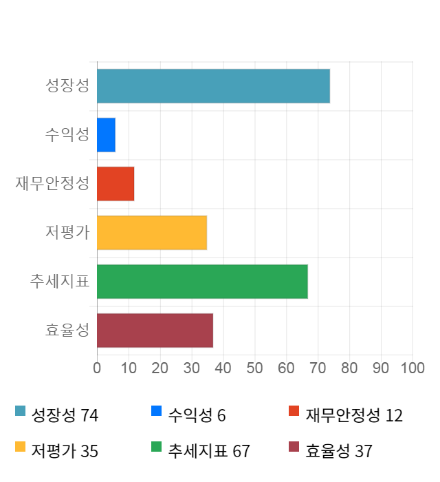 청호컴넷, 전일 대비 약 5% 하락한 3,650원