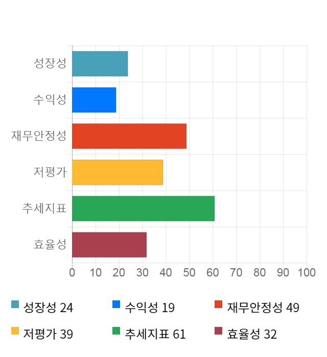 서전기전, 전일 대비 약 5% 하락한 4,125원