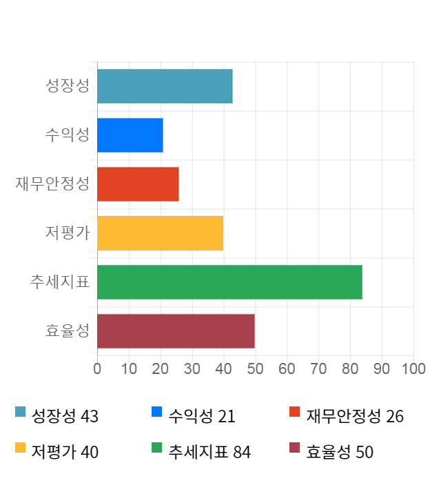 오킨스전자, 전일 대비 약 7% 하락한 3,775원