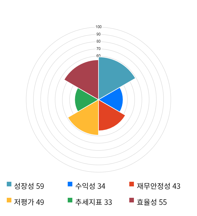 누리플랜, 전일 대비 약 4% 하락한 5,550원