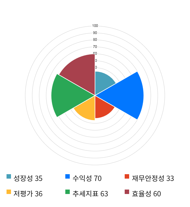 현대엘리베이, 전일 대비 약 6% 하락한 87,800원