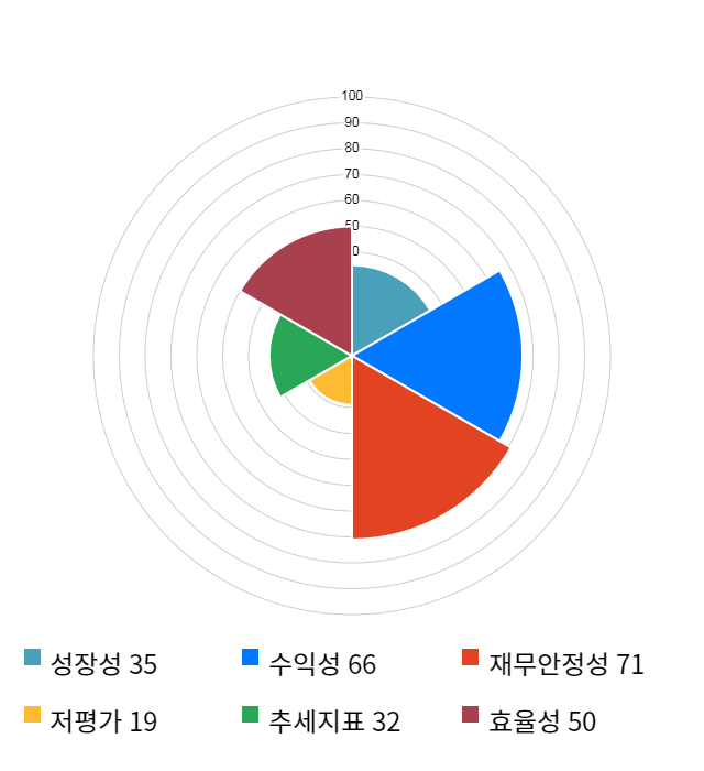 대아티아이, 전일 대비 약 5% 하락한 5,710원