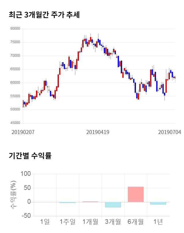 이오테크닉스, 전일 대비 약 6% 하락한 57,400원