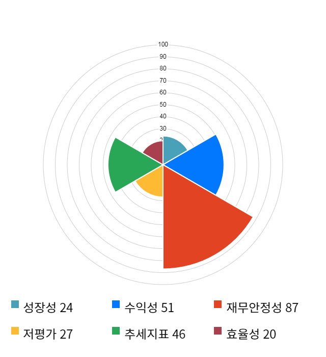 이오테크닉스, 전일 대비 약 6% 하락한 57,400원