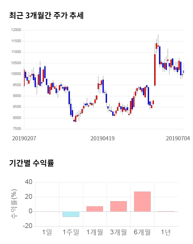 KH바텍, 전일 대비 약 6% 하락한 9,230원