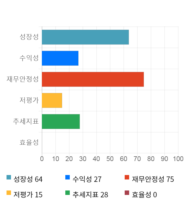 글로벌텍스프리, 전일 대비 약 4% 하락한 3,640원