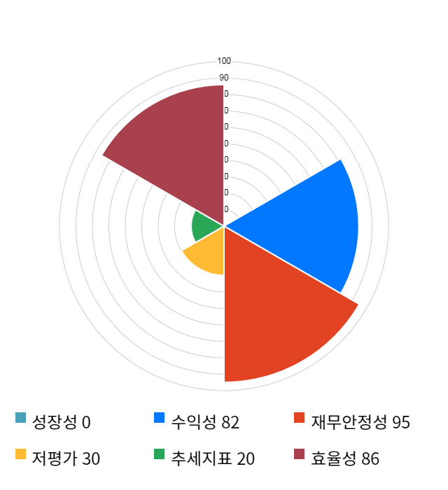 푸드나무, 전일 대비 약 6% 하락한 20,150원