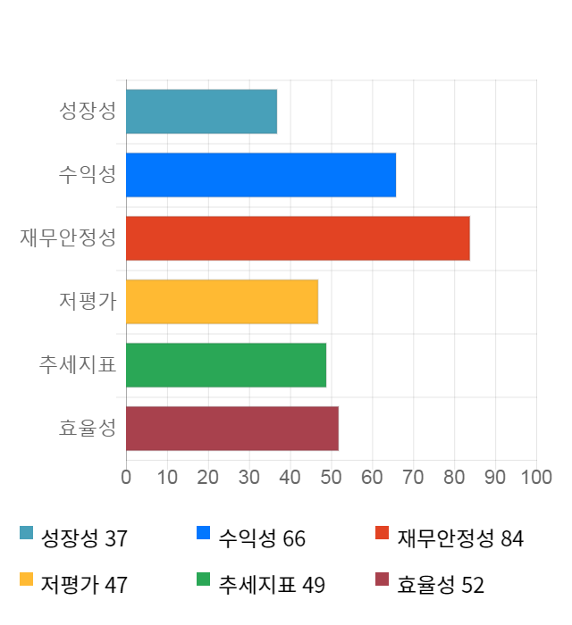 어보브반도체, 전일 대비 약 6% 하락한 6,070원