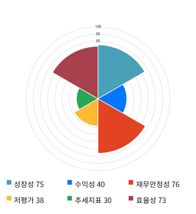 모나리자, 전일 대비 약 4% 하락한 3,195원