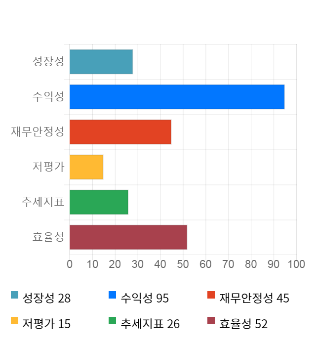 메디톡스, 전일 대비 약 4% 하락한 429,700원