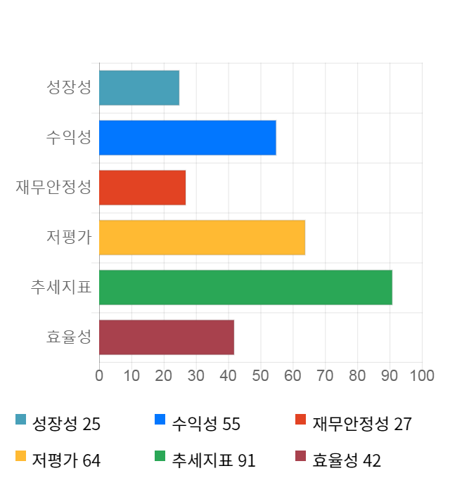 모나미, 52주 신고가 경신... 전일 대비 19% 상승