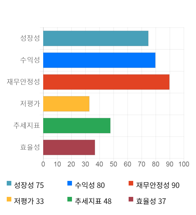 대성미생물, 전일 대비 약 6% 하락한 17,150원