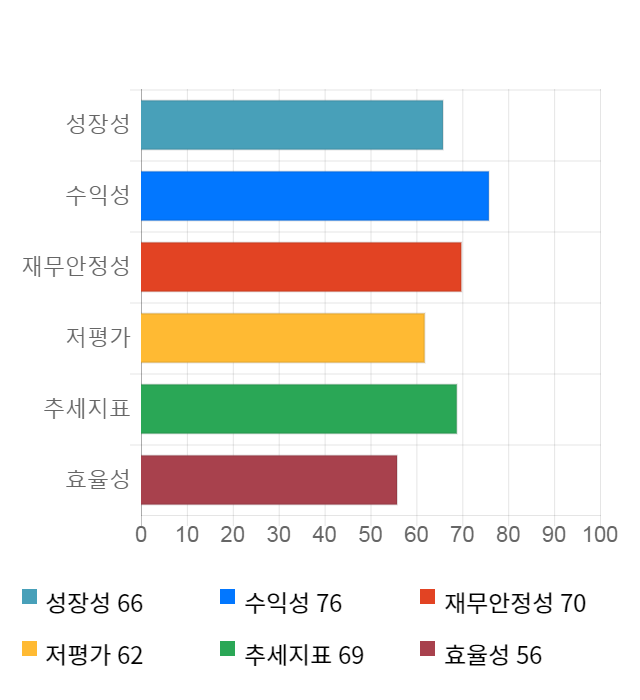 선익시스템, 전일 대비 약 5% 하락한 8,070원