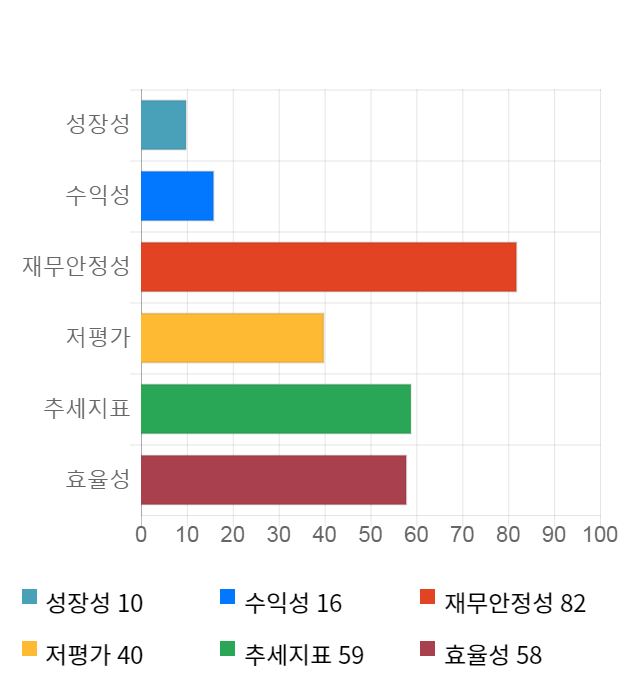 엑시콘, 전일 대비 약 5% 하락한 6,070원