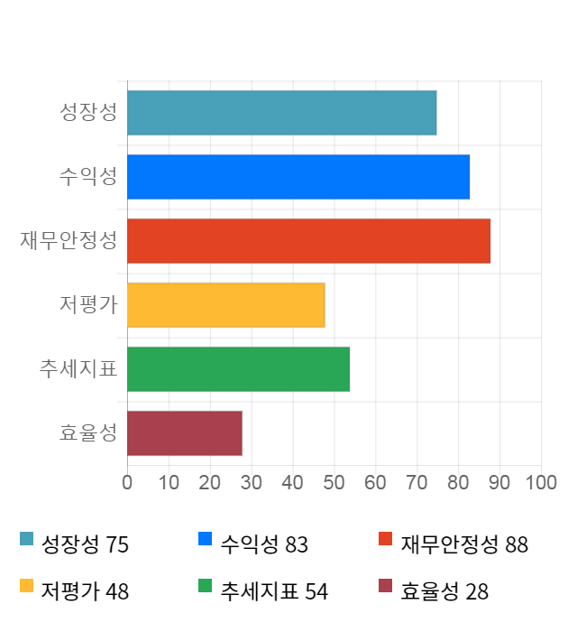 조광ILI, 전일 대비 약 5% 하락한 5,680원