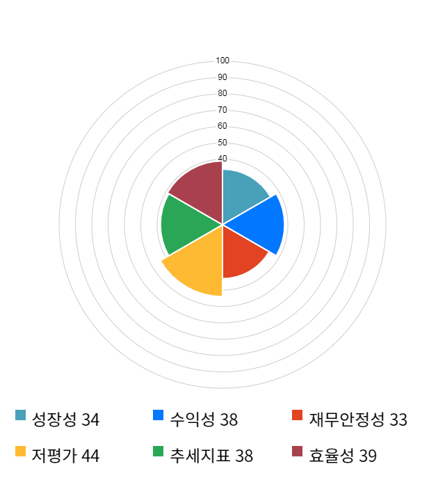 현대로템, 전일 대비 약 5% 하락한 19,750원