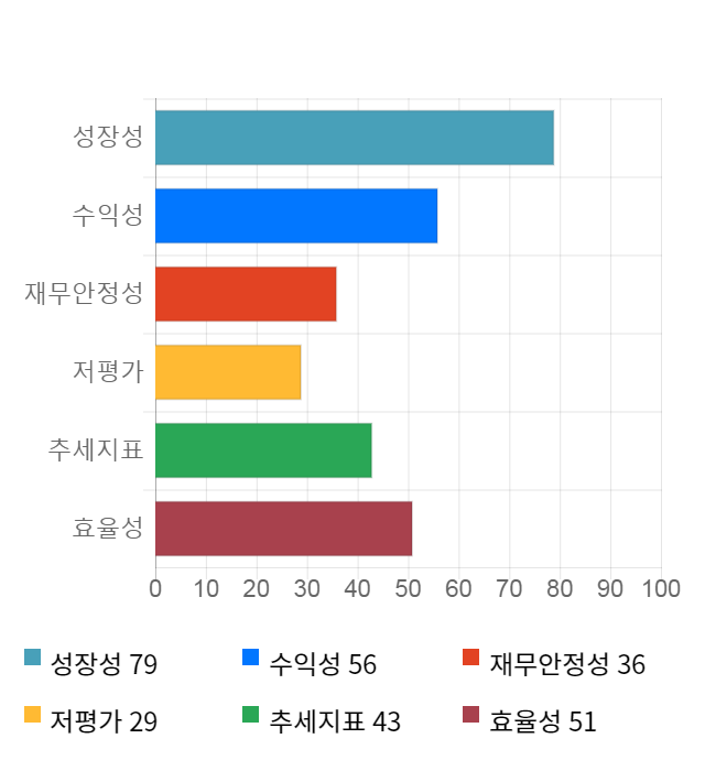 대웅제약, 전일 대비 약 3% 하락한 152,500원