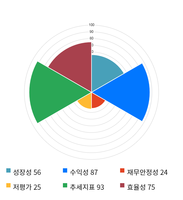 네패스, 전일 대비 약 8% 하락한 30,550원