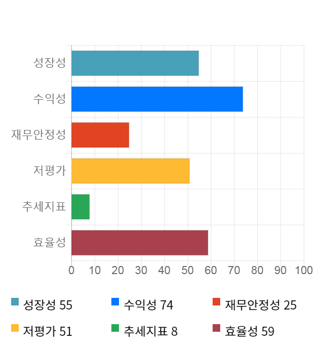 하나투어, 전일 대비 약 5% 하락한 45,750원